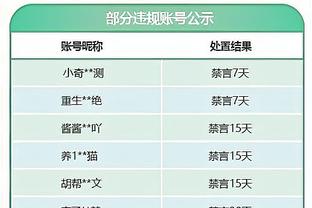 换个角度秀？阿尔瓦雷斯今年穿过带四种不同冠军徽章的球衣